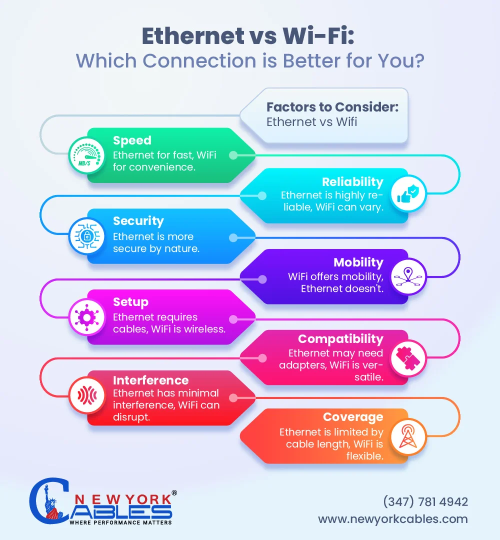 Wi-Fi vs. Ethernet Comparison